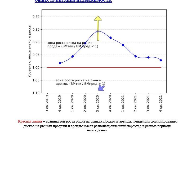Купить АНАЛИЗ РЫНКА. ОБЩЕПИТА НЕДВИЖИМОСТЬ. ЧАСТЬ 4. МОСКВА. 3кв2022.