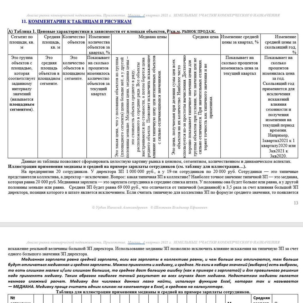 Купить КРАТКИЙ ОБЗОР АНАЛИЗА РЫНКА. КОММЕРЧЕСКАЯ ЗЕМЛЯ. МОСКВА. 3кв2022.