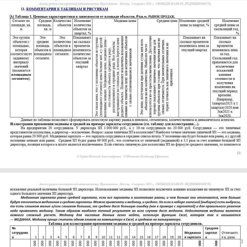 Купить КРАТКИЙ ОБЗОР АНАЛИЗА РЫНКА. СВОБОДНОГО НАЗНАЧЕНИЯ НЕДВИЖИМОСТЬ. МОСКВА. 3кв2022.