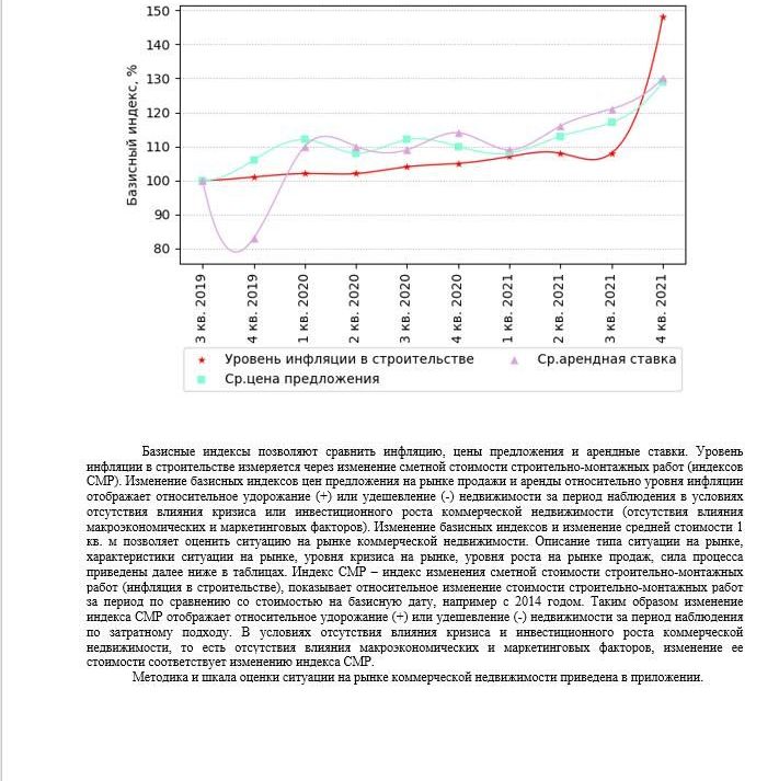 Купить АНАЛИЗ РЫНКА. ОФИСНАЯ НЕДВИЖИМОСТЬ.ЧАСТЬ 3. МОСКВА. 3кв2022.