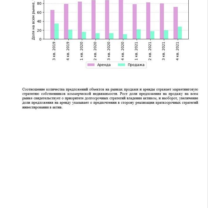 Купить АНАЛИЗ РЫНКА. ОФИСНАЯ НЕДВИЖИМОСТЬ.ЧАСТЬ 3. МОСКВА. 3кв2022.