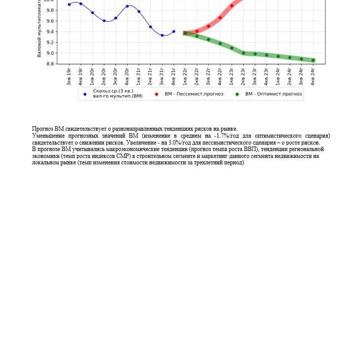 Купить АНАЛИЗ РЫНКА. ТОРГОВАЯ НЕДВИЖИМОСТЬ. ЧАСТЬ 4. МОСКВА. 3кв2022.