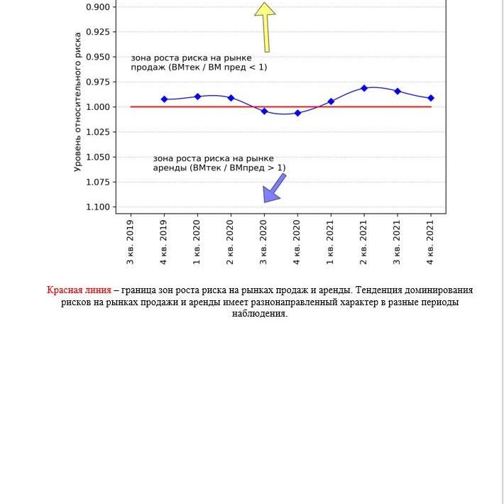 Купить АНАЛИЗ РЫНКА. ТОРГОВАЯ НЕДВИЖИМОСТЬ. ЧАСТЬ 4. МОСКВА. 3кв2022.