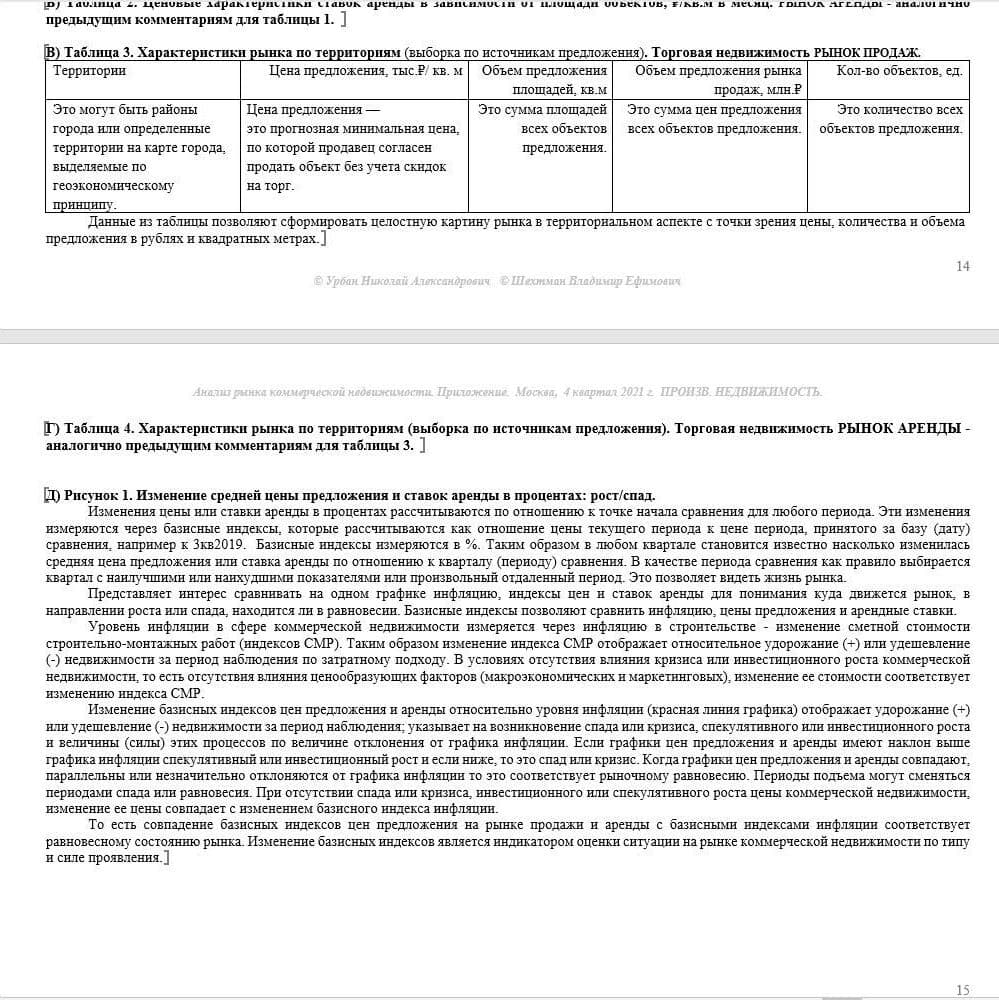 Купить КРАТКИЙ ОБЗОР АНАЛИЗА РЫНКА. ПРОИЗВОДСТВЕННАЯ НЕДВИЖИМОСТЬ. МОСКВА. 3кв2022.