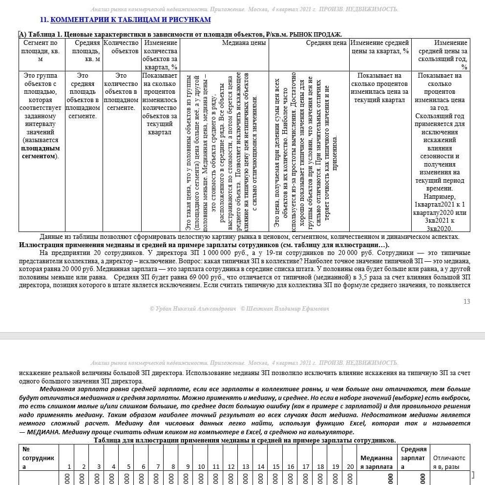 Купить КРАТКИЙ ОБЗОР АНАЛИЗА РЫНКА. ПРОИЗВОДСТВЕННАЯ НЕДВИЖИМОСТЬ. МОСКВА. 3кв2022.