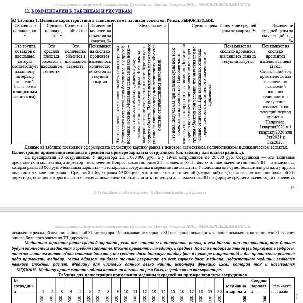 Купить КРАТКИЙ ОБЗОР АНАЛИЗА РЫНКА. ОФИСНАЯ НЕДВИЖИМОСТЬ. МОСКВА. 3кв2022.