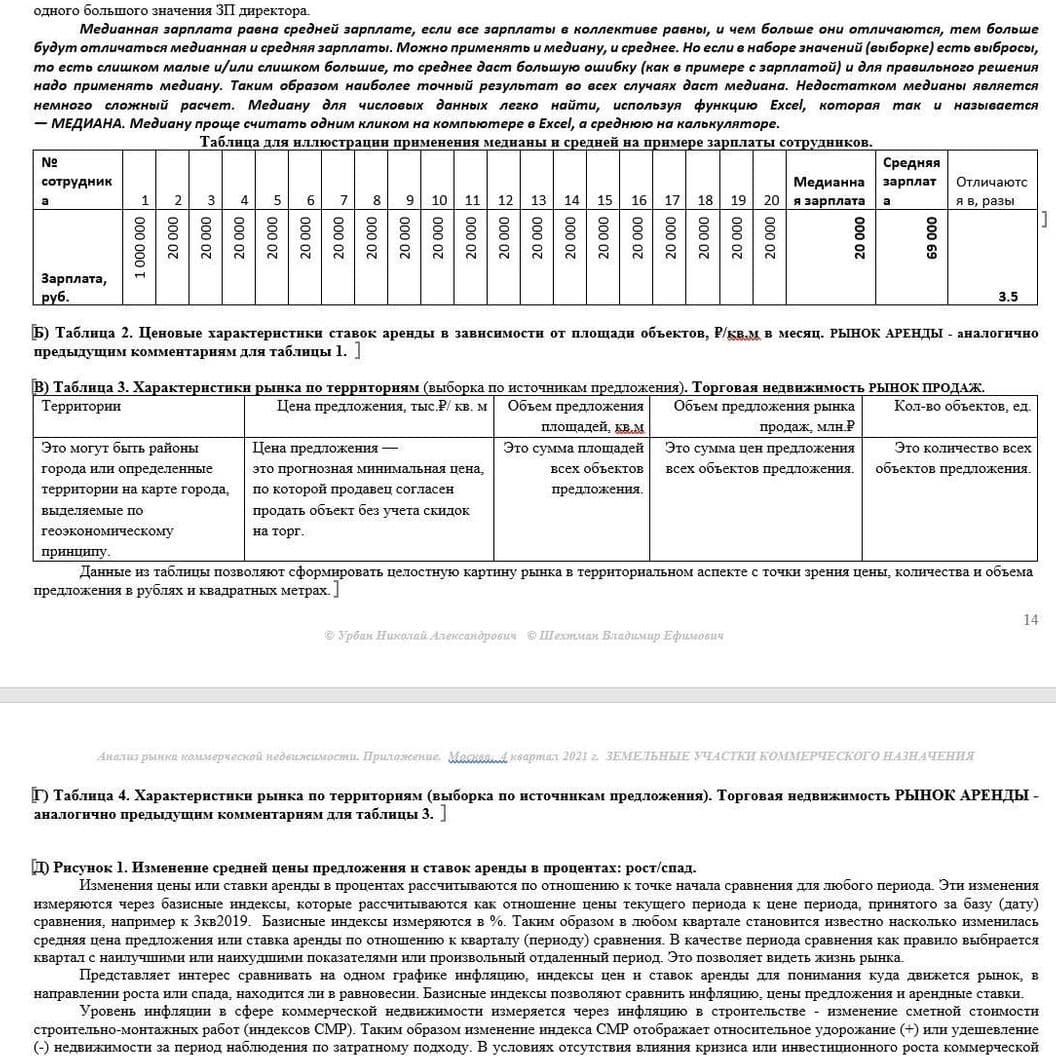 Купить КРАТКИЙ ОБЗОР АНАЛИЗА РЫНКА. КОММЕРЧЕСКАЯ ЗЕМЛЯ. МОСКВА. 3кв2022.