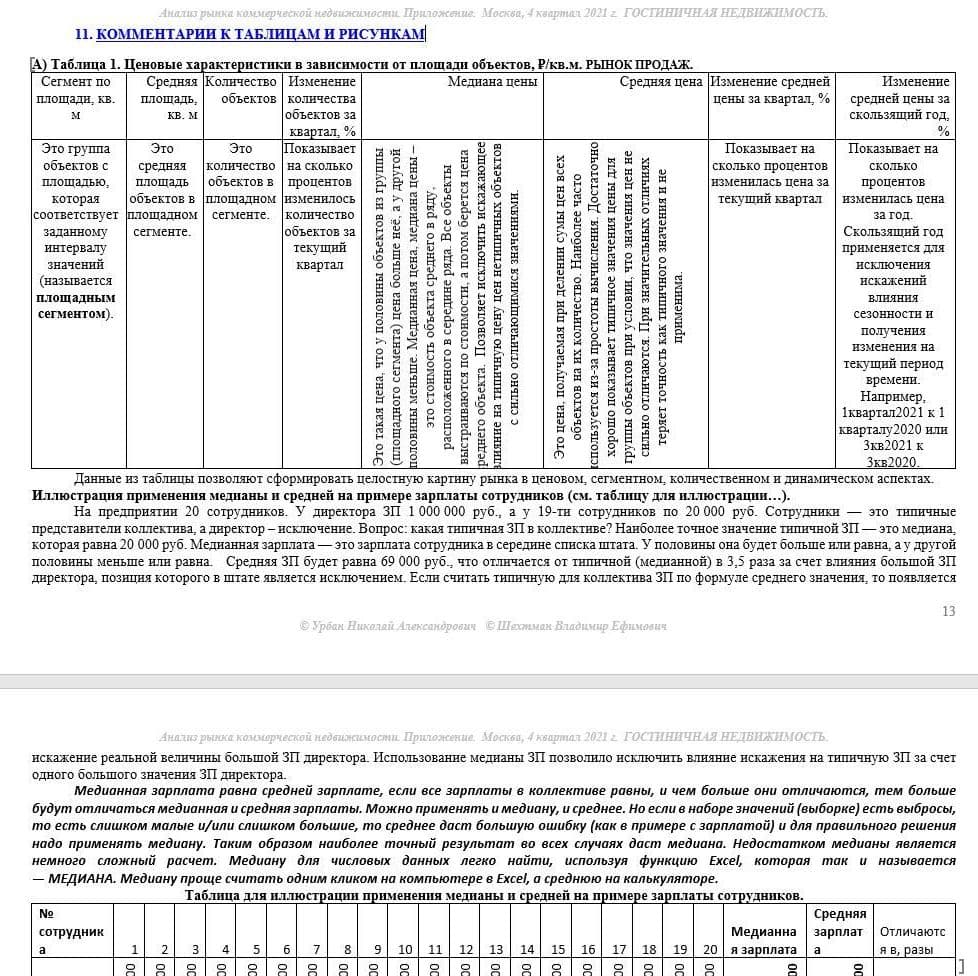 Купить КРАТКИЙ ОБЗОР АНАЛИЗА РЫНКА. ГОСТИНИЧНАЯ НЕДВИЖИМОСТЬ.                                                                                                   МОСКВА. 3кв2022.