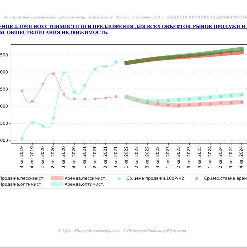 Купить КРАТКИЙ ОБЗОР АНАЛИЗА РЫНКА. ОБЩЕПИТА НЕДВИЖИМОСТЬ. МОСКВА. 3кв2022.