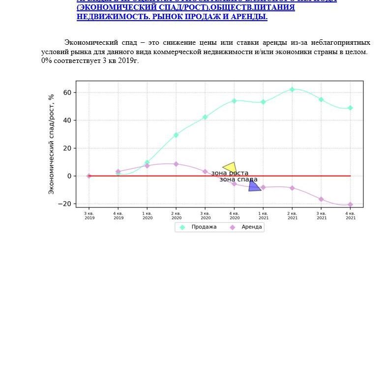 Купить КРАТКИЙ ОБЗОР АНАЛИЗА РЫНКА. ОБЩЕПИТА НЕДВИЖИМОСТЬ. МОСКВА. 3кв2022.