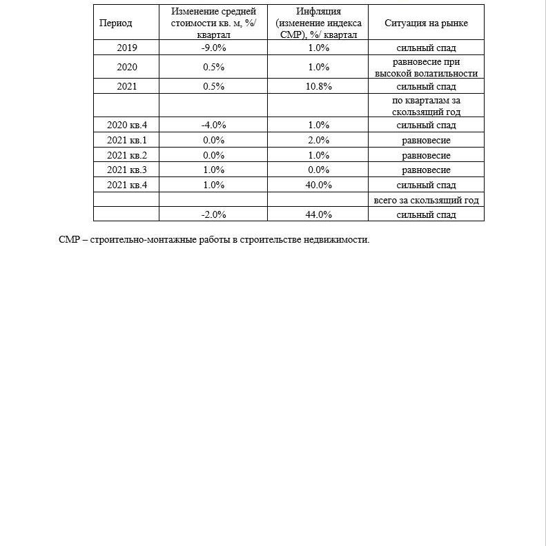 Купить КРАТКИЙ ОБЗОР АНАЛИЗА РЫНКА. ОБЩЕПИТА НЕДВИЖИМОСТЬ. МОСКВА. 3кв2022.