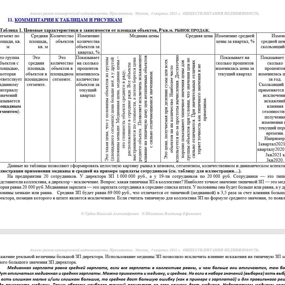 Купить КРАТКИЙ ОБЗОР АНАЛИЗА РЫНКА. ОБЩЕПИТА НЕДВИЖИМОСТЬ. МОСКВА. 3кв2022.