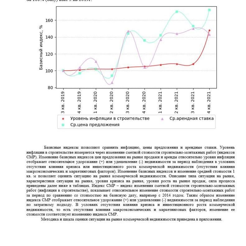 Купить АНАЛИЗ РЫНКА. ГОСТИНИЧНАЯ НЕДВИЖИМОСТЬ.ЧАСТЬ 3. МОСКВА.3кв2022.