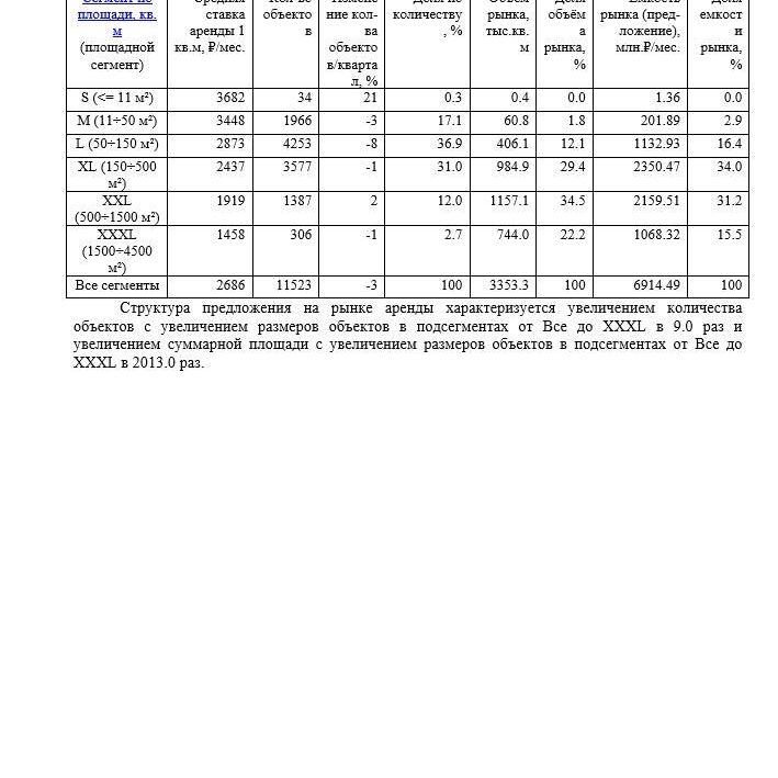 Купить АНАЛИЗ РЫНКА. СВОБОДНОГО НАЗНАЧЕНИЯ НЕДВИЖИМОСТЬ.ЧАСТЬ 1. МОСКВА. 3кв2022.