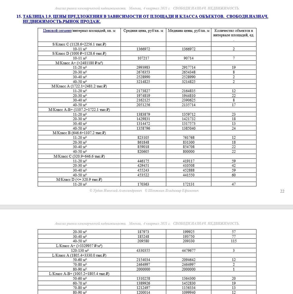Купить АНАЛИЗ РЫНКА. СВОБОДНОГО НАЗНАЧЕНИЯ НЕДВИЖИМОСТЬ.ЧАСТЬ 1. МОСКВА. 3кв2022.