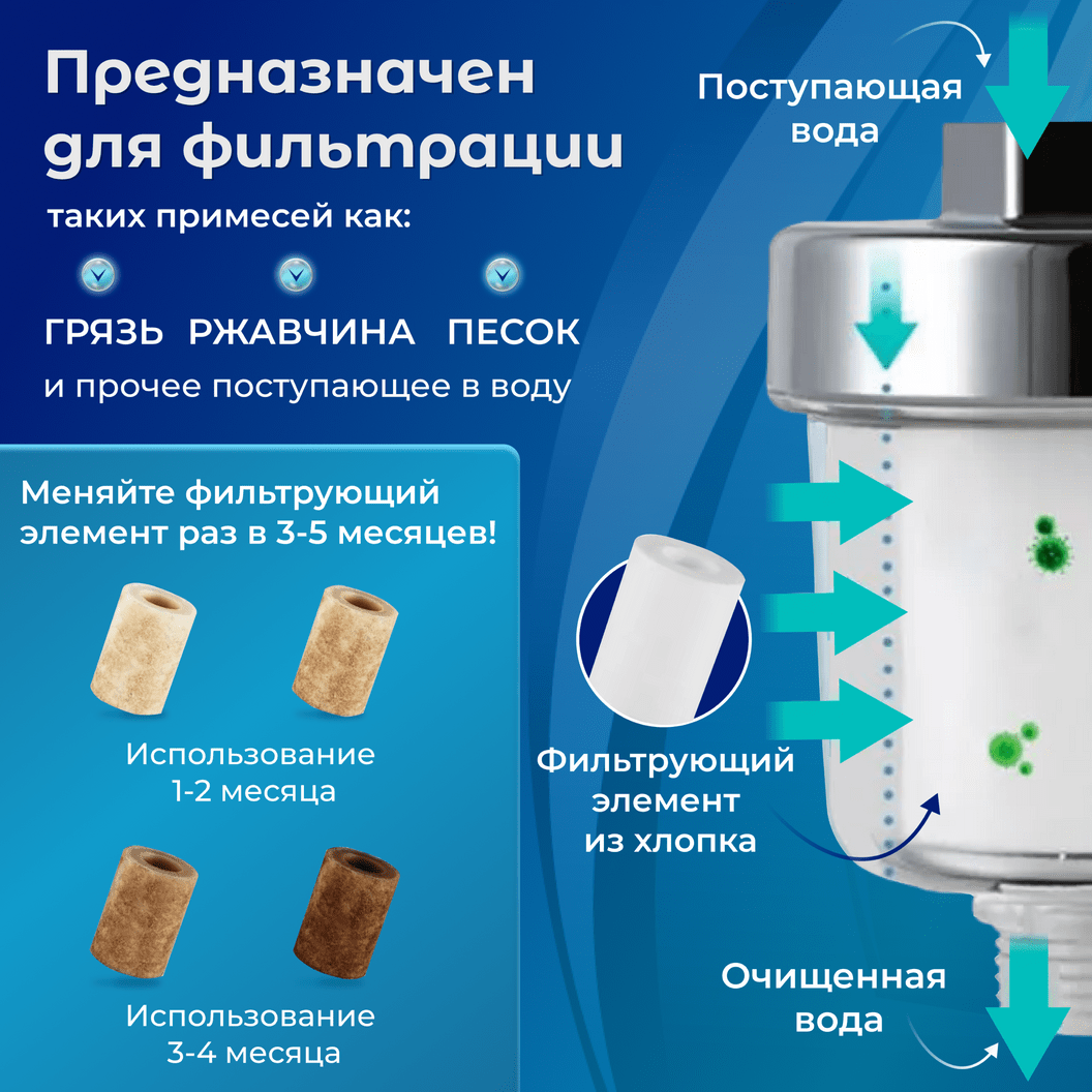 Купить Фильтр насадка для очистки воды KLENK с картриджем, размер М