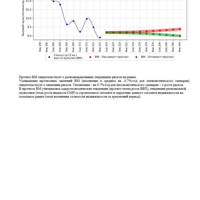 Купить АНАЛИЗ РЫНКА. ГОСТИНИЧНАЯ НЕДВИЖИМОСТЬ.                                                                                                                                               ЧАСТЬ 4. МОСКВА.3кв2022.