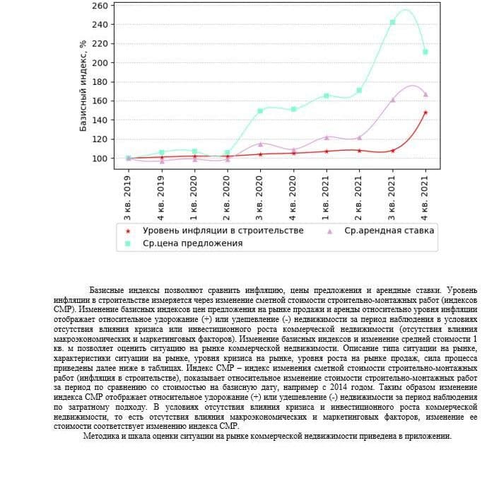 Купить АНАЛИЗ РЫНКА. СКЛАДСКАЯ НЕДВИЖИМОСТЬ.ЧАСТЬ 3. МОСКВА. 3кв2022.