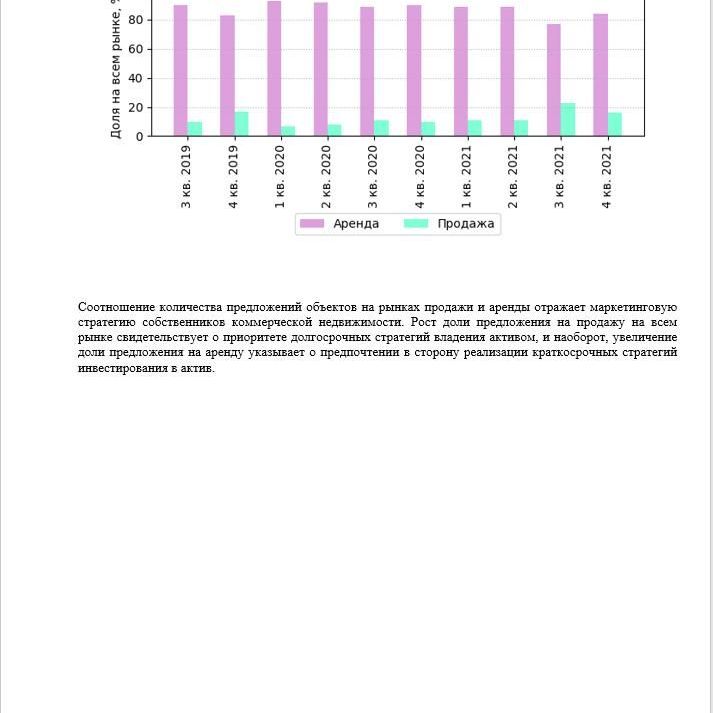 Купить АНАЛИЗ РЫНКА. СКЛАДСКАЯ НЕДВИЖИМОСТЬ.ЧАСТЬ 3. МОСКВА. 3кв2022.