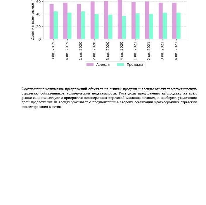 Купить АНАЛИЗ РЫНКА. ТОРГОВАЯ НЕДВИЖИМОСТЬ.ЧАСТЬ 3. МОСКВА. 3кв2022.