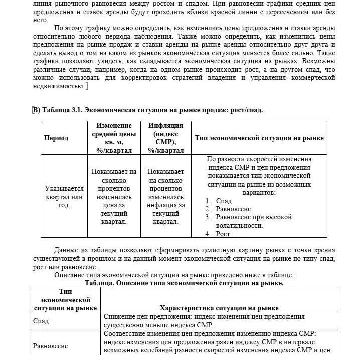 Купить АНАЛИЗ РЫНКА. ТОРГОВАЯ НЕДВИЖИМОСТЬ.ЧАСТЬ 3. МОСКВА. 3кв2022.