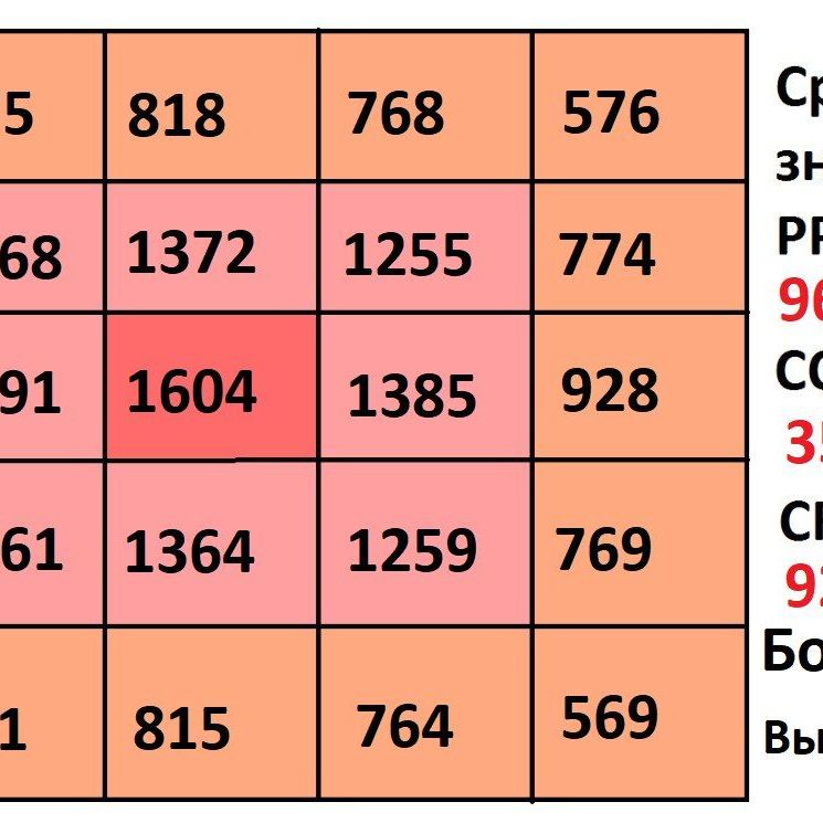 Купить Регулируемая фитолампа LSМ-250 