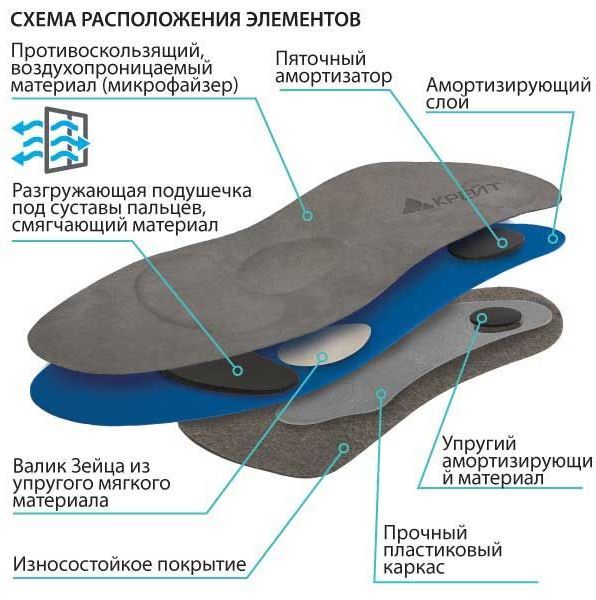 Купить Ортопедические стельки Крейт СК-140