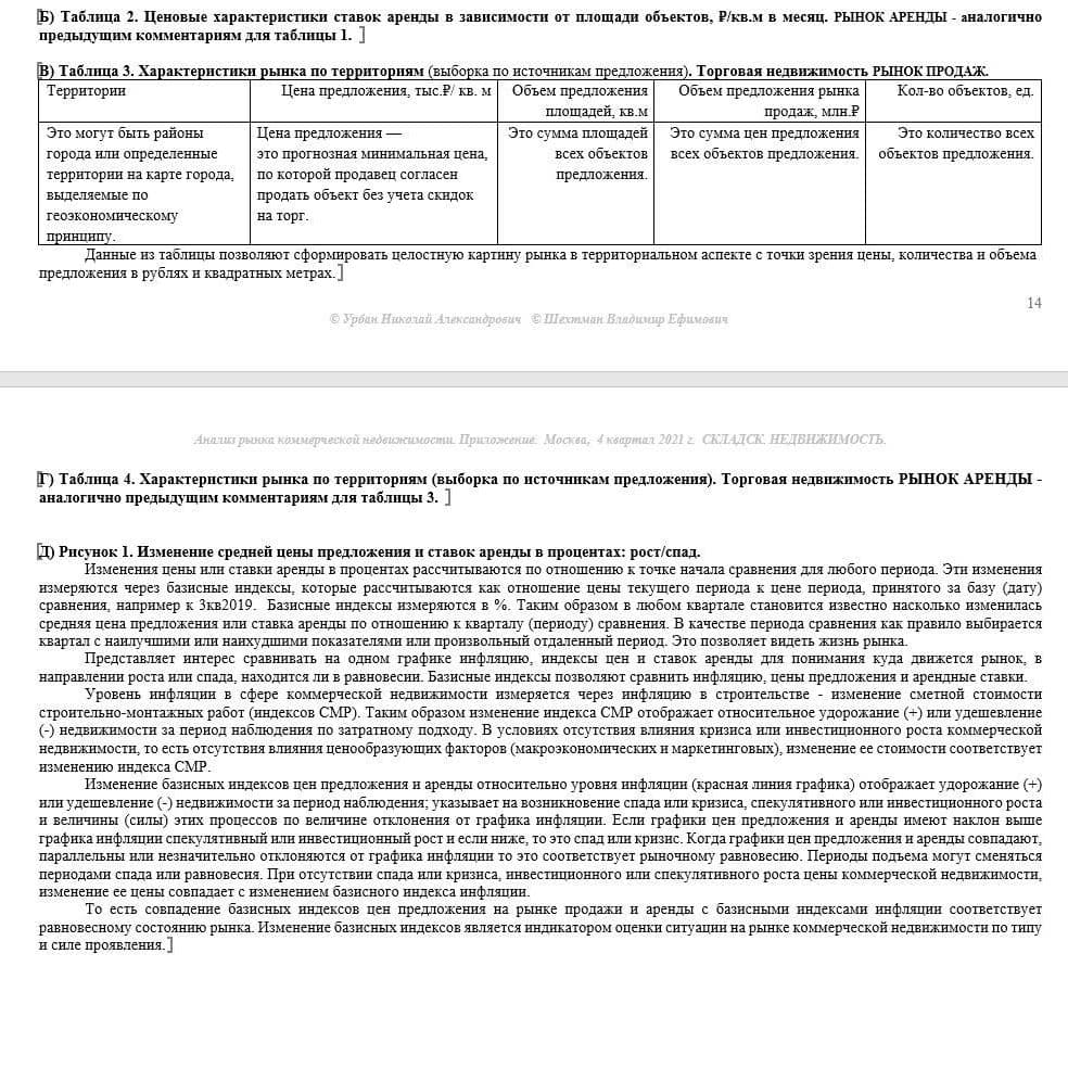 Купить КРАТКИЙ ОБЗОР АНАЛИЗА РЫНКА. СКЛАДСКАЯ НЕДВИЖИМОСТЬ. МОСКВА. 3кв2022.