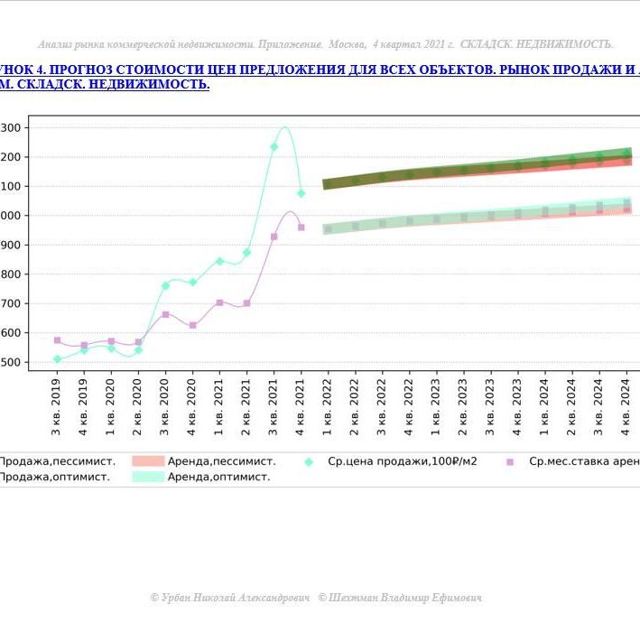 Купить КРАТКИЙ ОБЗОР АНАЛИЗА РЫНКА. СКЛАДСКАЯ НЕДВИЖИМОСТЬ. МОСКВА. 3кв2022.
