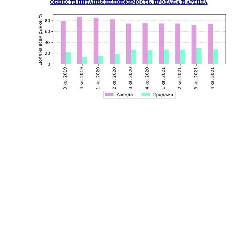 Купить КРАТКИЙ ОБЗОР АНАЛИЗА РЫНКА. ОБЩЕПИТА НЕДВИЖИМОСТЬ. МОСКВА. 3кв2022.