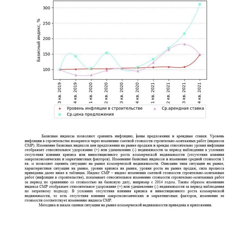 Купить АНАЛИЗ РЫНКА. КОММЕРЧЕСКАЯ ЗЕМЛЯ.ЧАСТЬ 3. МОСКВА. 3кв2022.