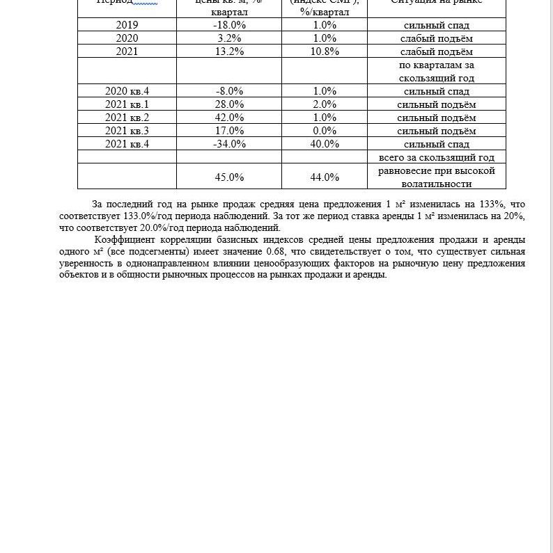 Купить АНАЛИЗ РЫНКА. КОММЕРЧЕСКАЯ ЗЕМЛЯ.ЧАСТЬ 3. МОСКВА. 3кв2022.