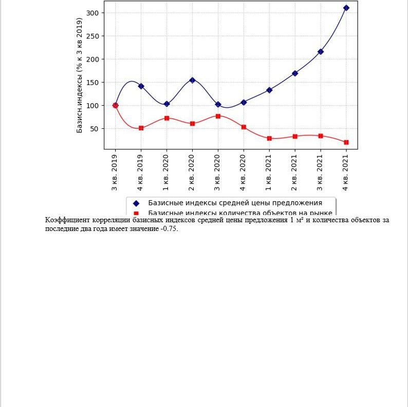 Купить АНАЛИЗ РЫНКА. КОММЕРЧЕСКАЯ ЗЕМЛЯ.ЧАСТЬ 3. МОСКВА. 3кв2022.