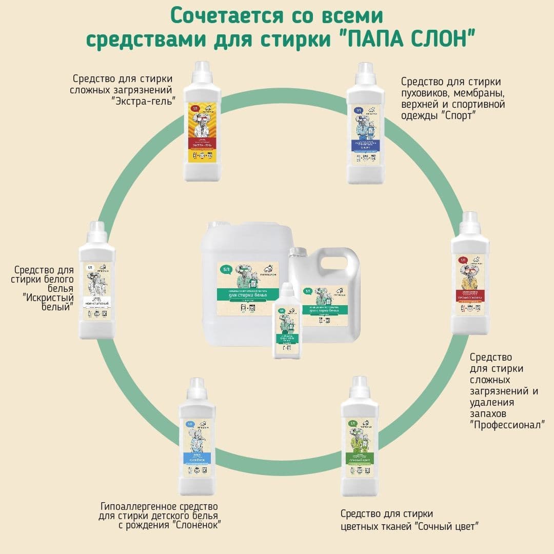 Купить Кондиционер-ополаскиватель для белья