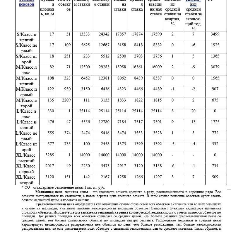 Купить АНАЛИЗ РЫНКА. ОБЩЕПИТА НЕДВИЖИМОСТЬ.ЧАСТЬ 1. МОСКВА. 3кв2022.