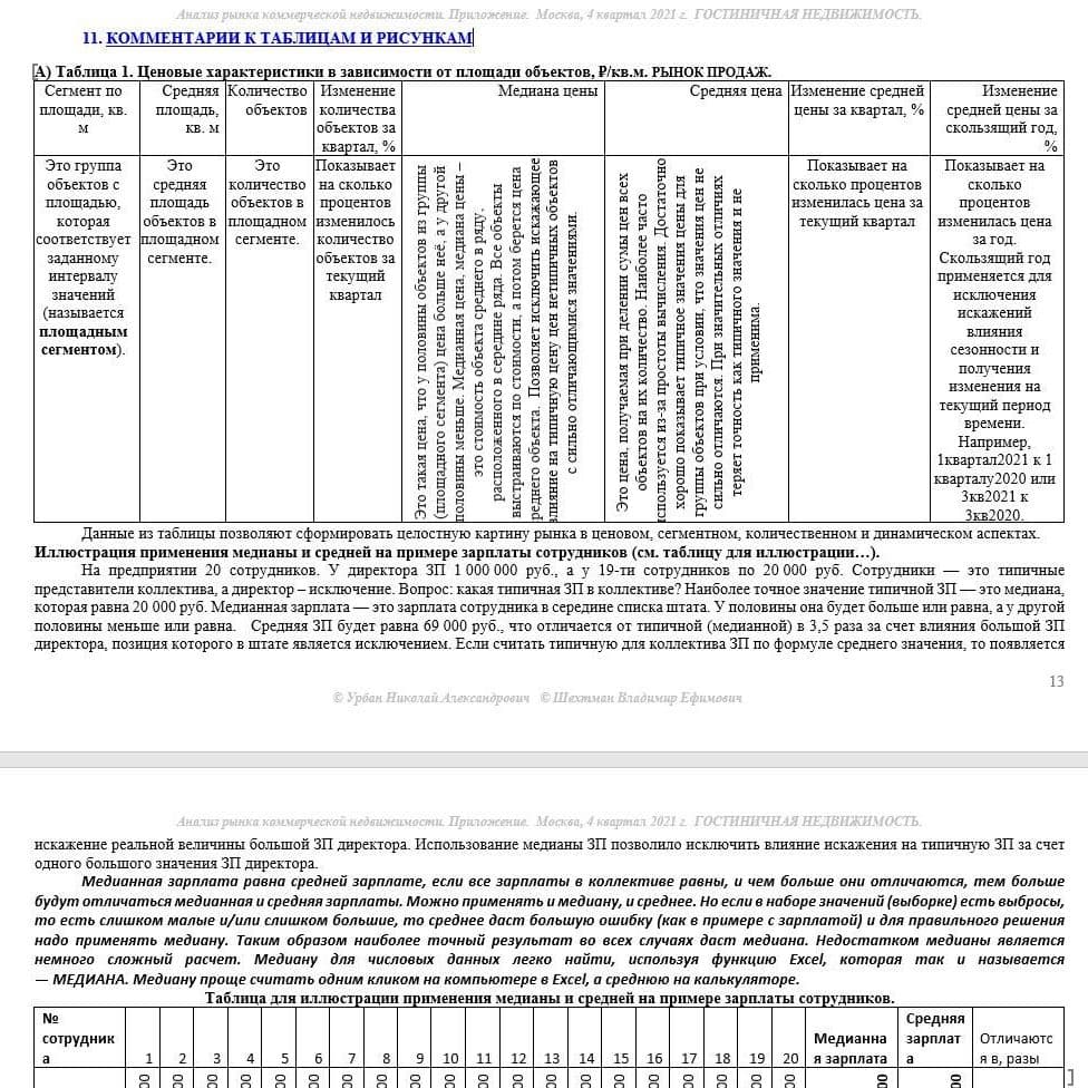 Купить КРАТКИЙ ОБЗОР АНАЛИЗА РЫНКА. ГОСТИНИЧНАЯ НЕДВИЖИМОСТЬ. МОСКВА.3кв2022.