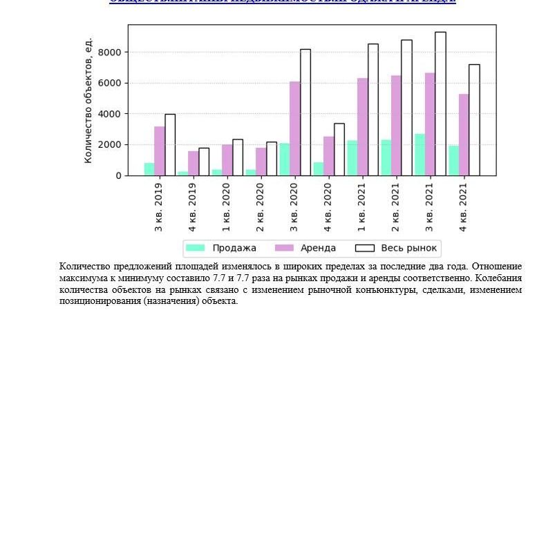 Купить АНАЛИЗ РЫНКА. ОБЩЕПИТА НЕДВИЖИМОСТЬ.ЧАСТЬ 3. МОСКВА. 3кв2022.