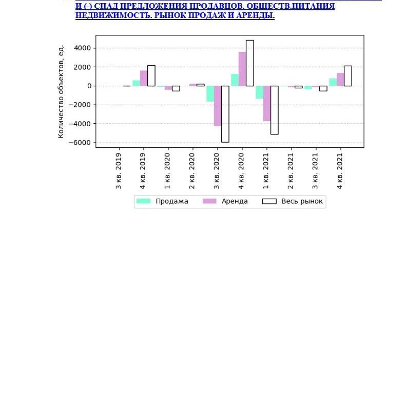 Купить АНАЛИЗ РЫНКА. ОБЩЕПИТА НЕДВИЖИМОСТЬ.ЧАСТЬ 3. МОСКВА. 3кв2022.