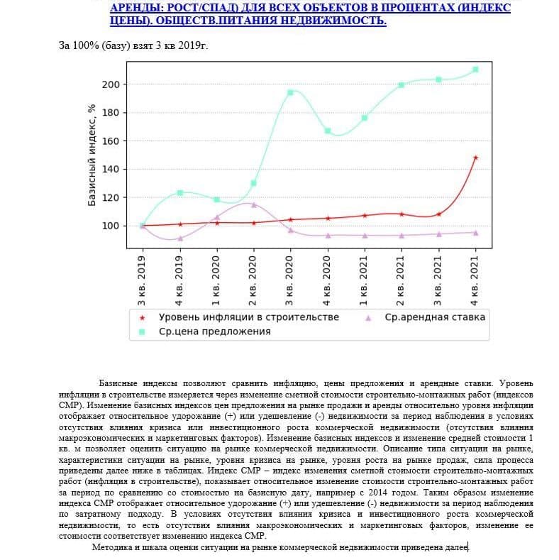 Купить АНАЛИЗ РЫНКА. ОБЩЕПИТА НЕДВИЖИМОСТЬ.ЧАСТЬ 3. МОСКВА. 3кв2022.