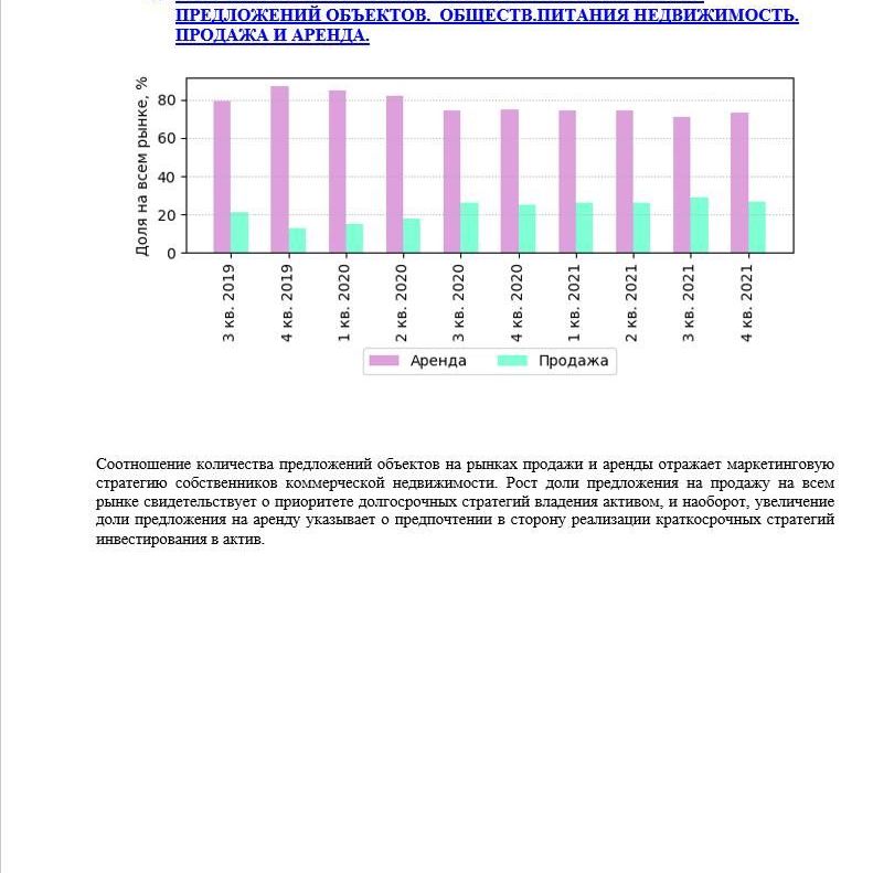 Купить АНАЛИЗ РЫНКА. ОБЩЕПИТА НЕДВИЖИМОСТЬ.ЧАСТЬ 3. МОСКВА. 3кв2022.
