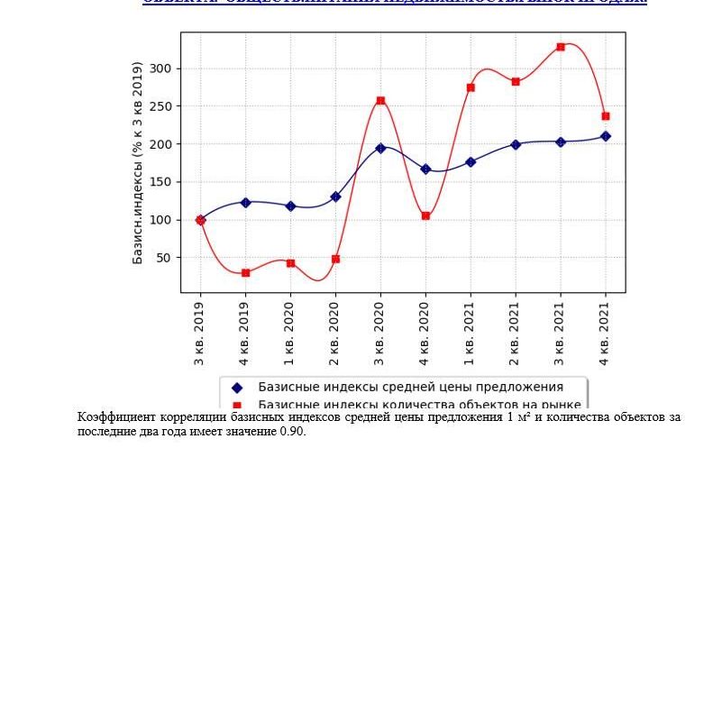 Купить АНАЛИЗ РЫНКА. ОБЩЕПИТА НЕДВИЖИМОСТЬ.ЧАСТЬ 3. МОСКВА. 3кв2022.
