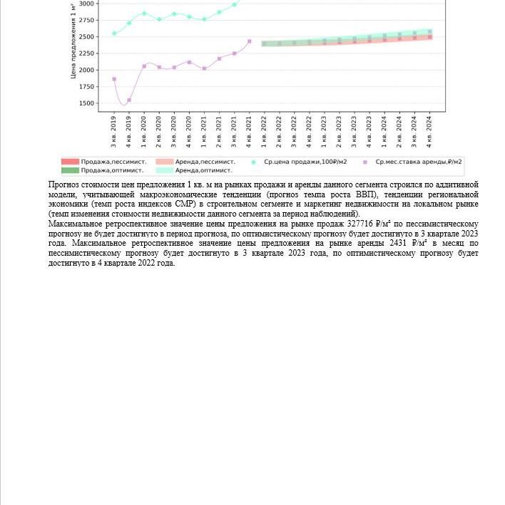 Купить АНАЛИЗ РЫНКА. ОФИСНАЯ НЕДВИЖИМОСТЬ. ЧАСТЬ 4. МОСКВА. 3кв2022.