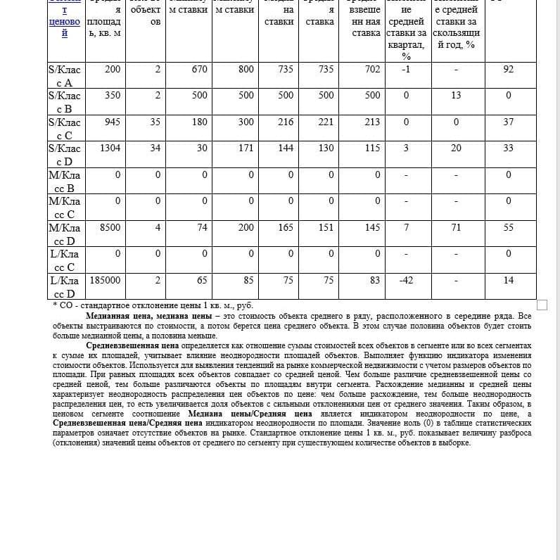 Купить АНАЛИЗ РЫНКА. КОММЕРЧЕСКАЯ ЗЕМЛЯ.ЧАСТЬ 1. МОСКВА. 3кв2022.