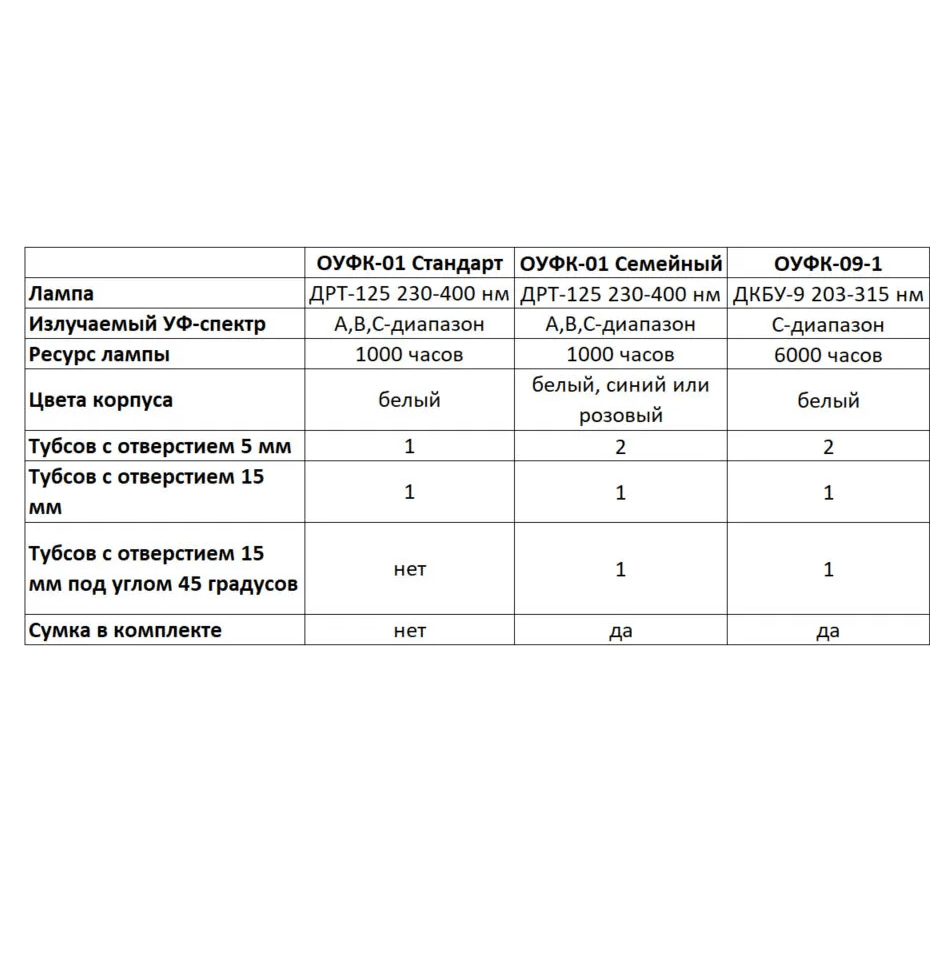 Купить Облучатель ультрафиолетовый кварцевый ОУФК-09-1