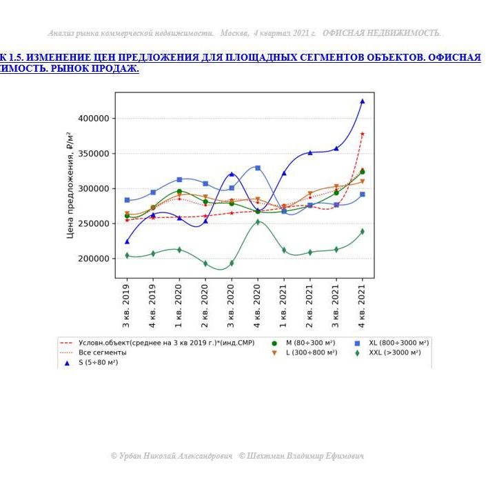 Купить АНАЛИЗ РЫНКА. ОФИСНАЯ НЕДВИЖИМОСТЬ.ЧАСТЬ 1. МОСКВА. 3кв2022.