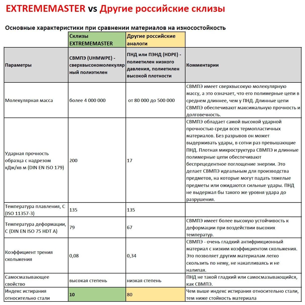 Купить Пара склиз (2шт) для снегоходов BRP SKI-DOO, LYNX, S1, профиль №26, 150cм, графитовый, EXTREMEMASTER