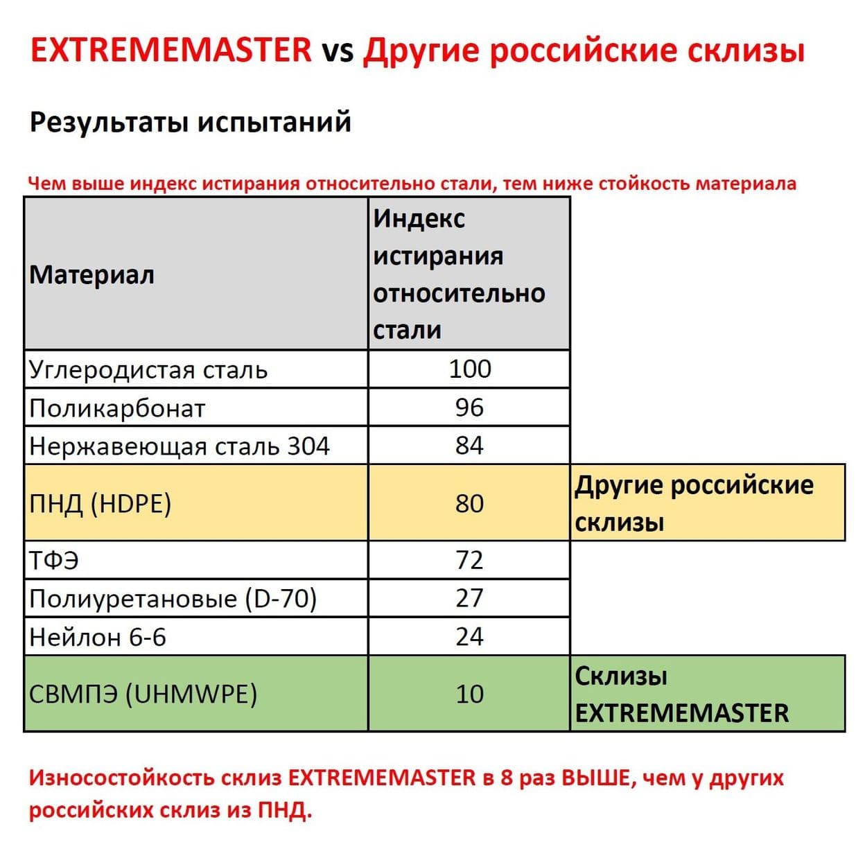 Купить Пара склиз (2шт) для снегоходов BRP SKI-DOO, LYNX, S1, профиль №26, 150cм, графитовый, EXTREMEMASTER