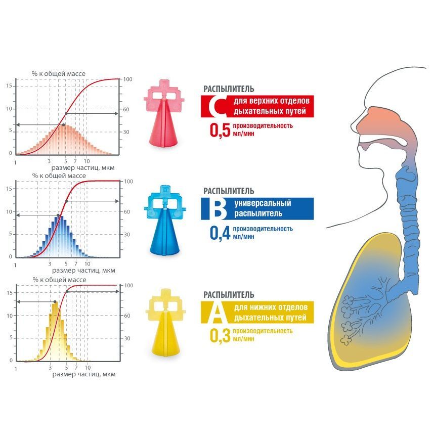 Купить Ингалятор Little Doctor LD-221C Компрессорный