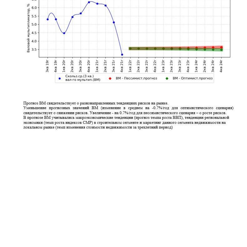 Купить АНАЛИЗ РЫНКА. КОММЕРЧЕСКАЯ ЗЕМЛЯ. ЧАСТЬ 4. МОСКВА.3кв2022.