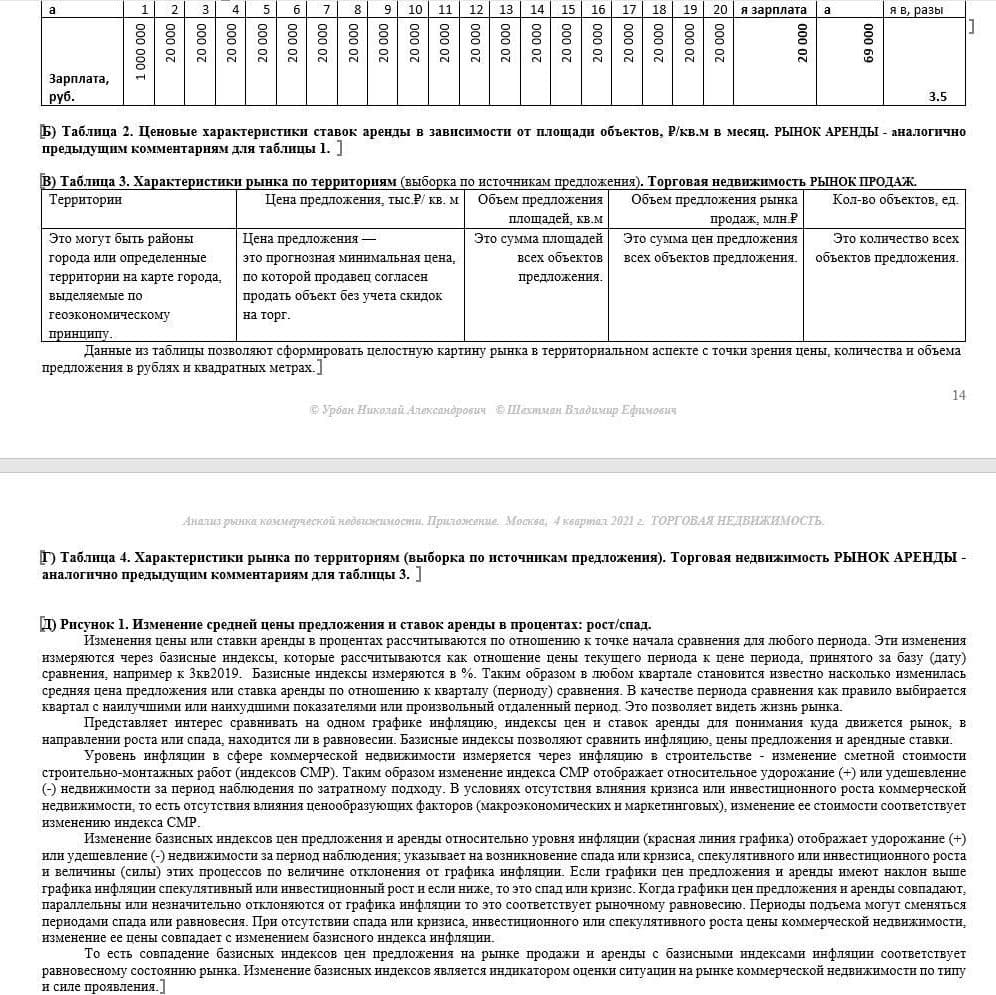 Купить КРАТКИЙ ОБЗОР АНАЛИЗА РЫНКА. ТОРГОВАЯ НЕДВИЖИМОСТЬ. МОСКВА. 3кв2022.